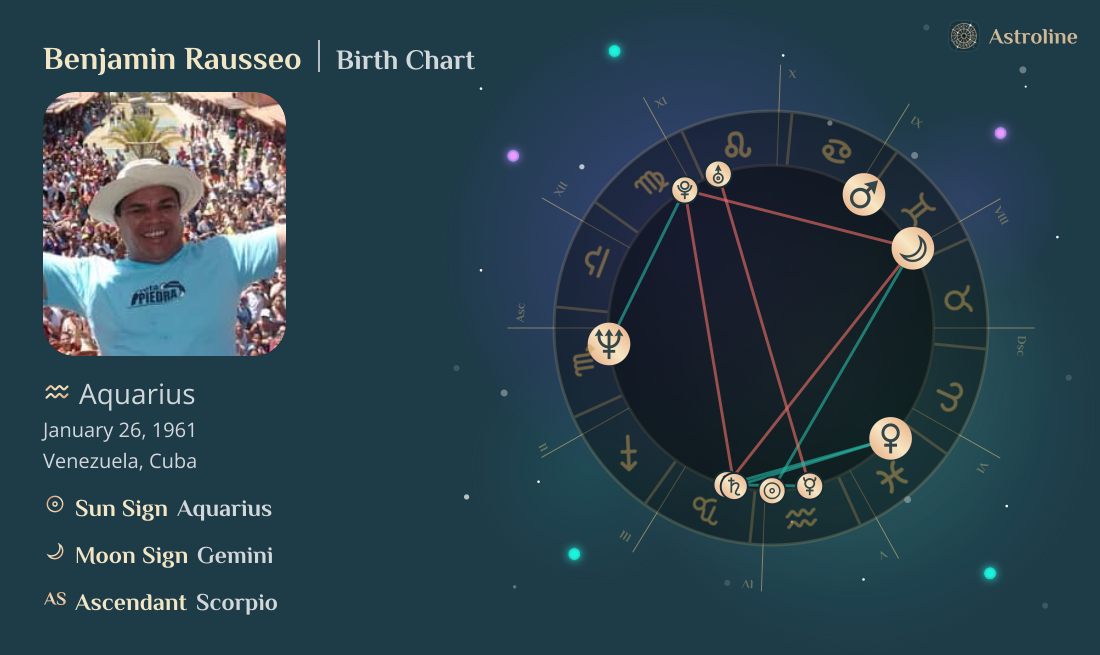Benjamin Rausseo Birth Charts & Zodiac Sign: Sun, Moon & Rising Signs