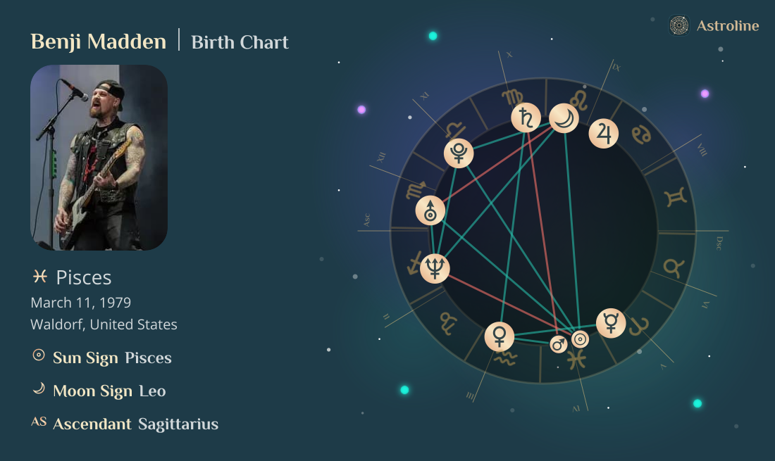 Benji Madden Birth Charts & Zodiac Sign: Sun, Moon & Rising Signs