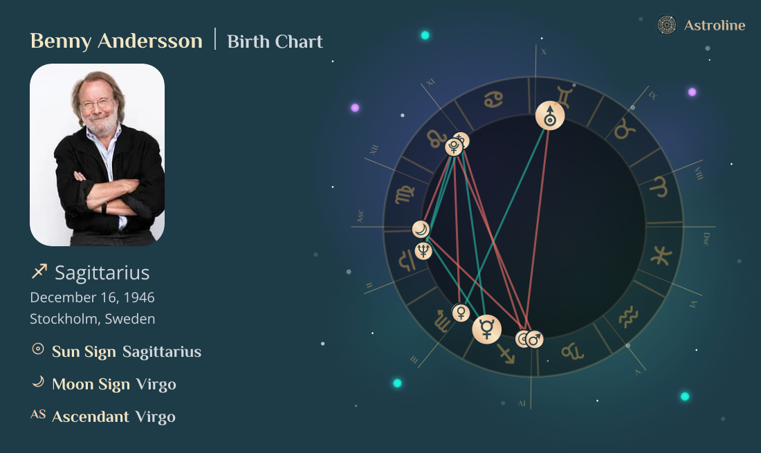 Benny Andersson Birth Charts & Zodiac Sign: Sun, Moon & Rising Signs
