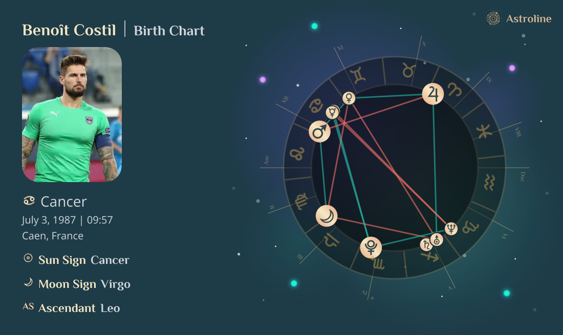 Benoît Costil Birth Charts & Zodiac Sign: Sun, Moon & Rising Signs
