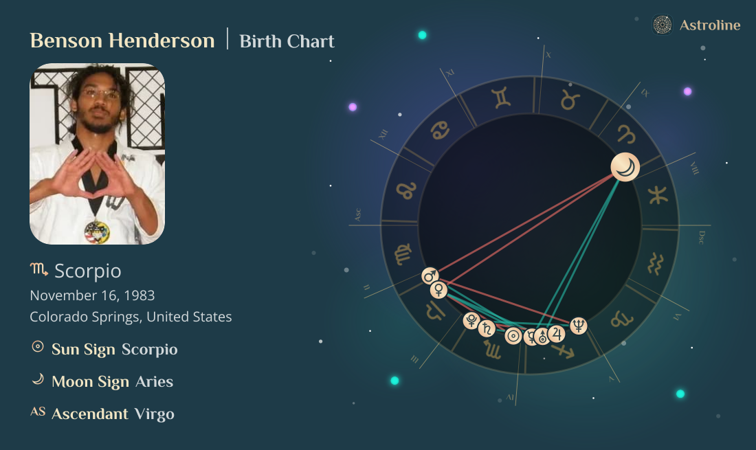 Benson Henderson Birth Charts & Zodiac Sign: Sun, Moon & Rising Signs
