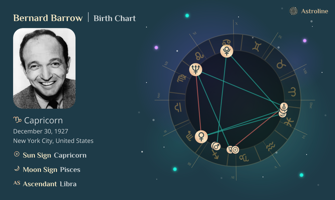 Bernard Barrow Birth Charts & Zodiac Sign: Sun, Moon & Rising Signs