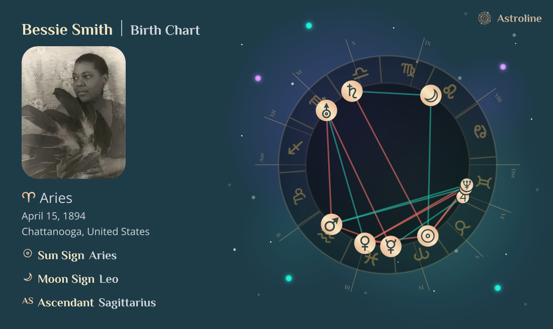 Bessie Smith Birth Charts & Zodiac Sign: Sun, Moon & Rising Signs