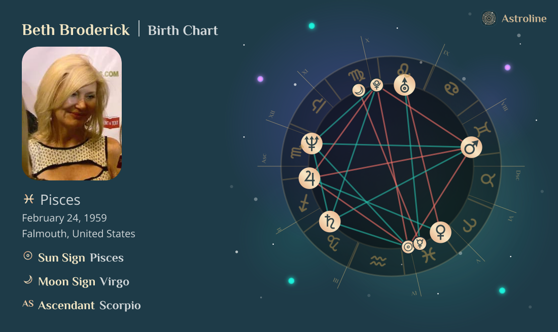 Beth Broderick Birth Charts & Zodiac Sign: Sun, Moon & Rising Signs