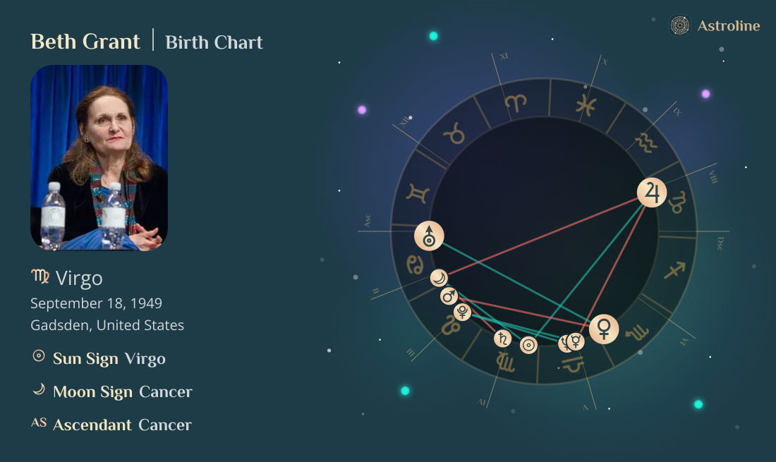 Beth Grant Birth Charts & Zodiac Sign: Sun, Moon & Rising Signs
