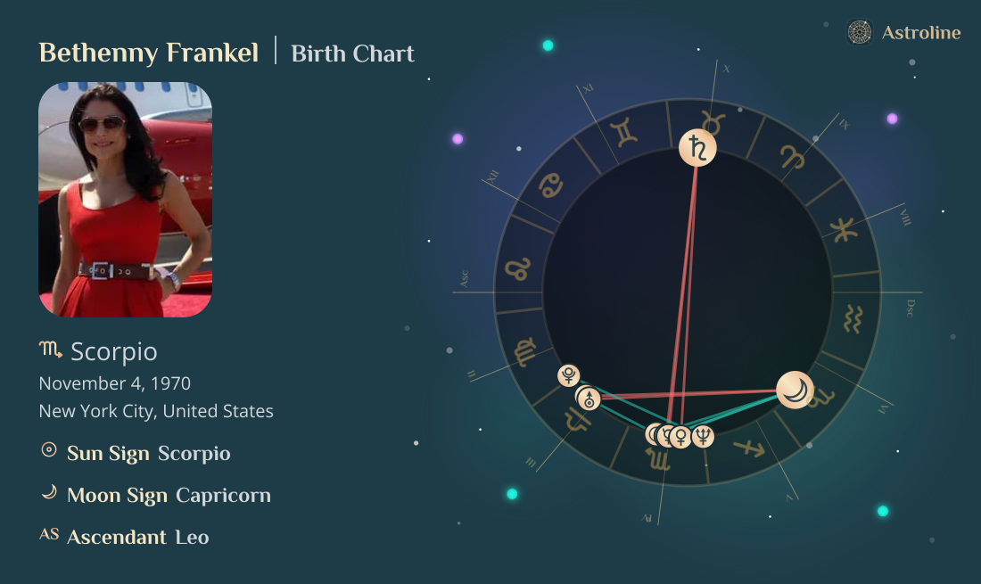 Bethenny Frankel Birth Charts & Zodiac Sign: Sun, Moon & Rising Signs