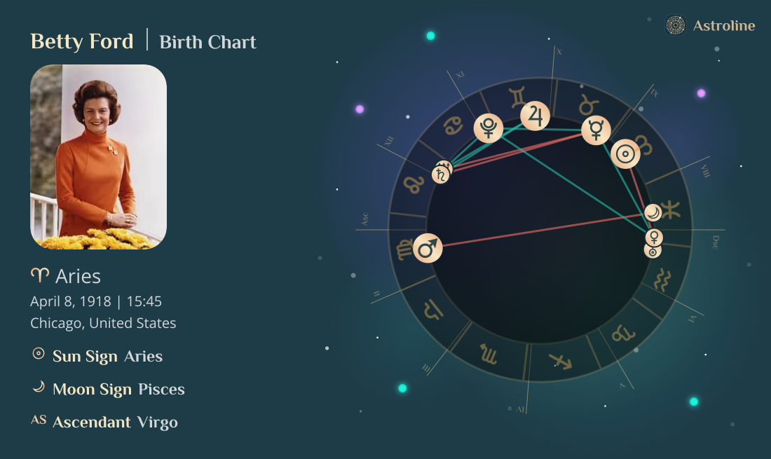 Betty Ford Birth Charts & Zodiac Sign: Sun, Moon & Rising Signs