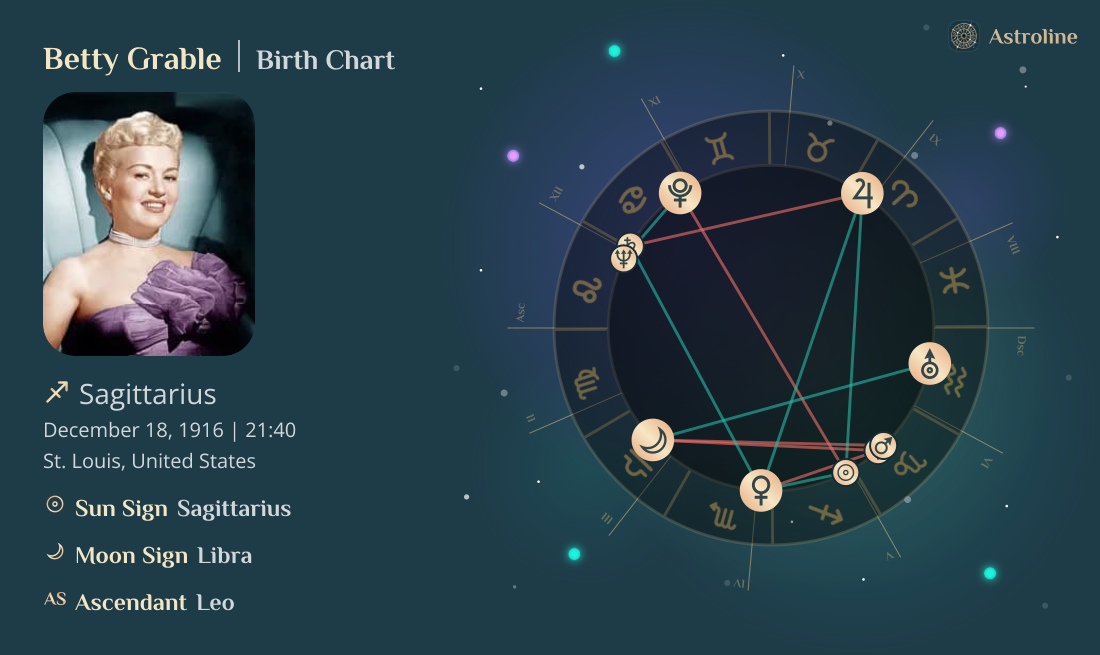 Betty Grable Birth Charts & Zodiac Sign: Sun, Moon & Rising Signs