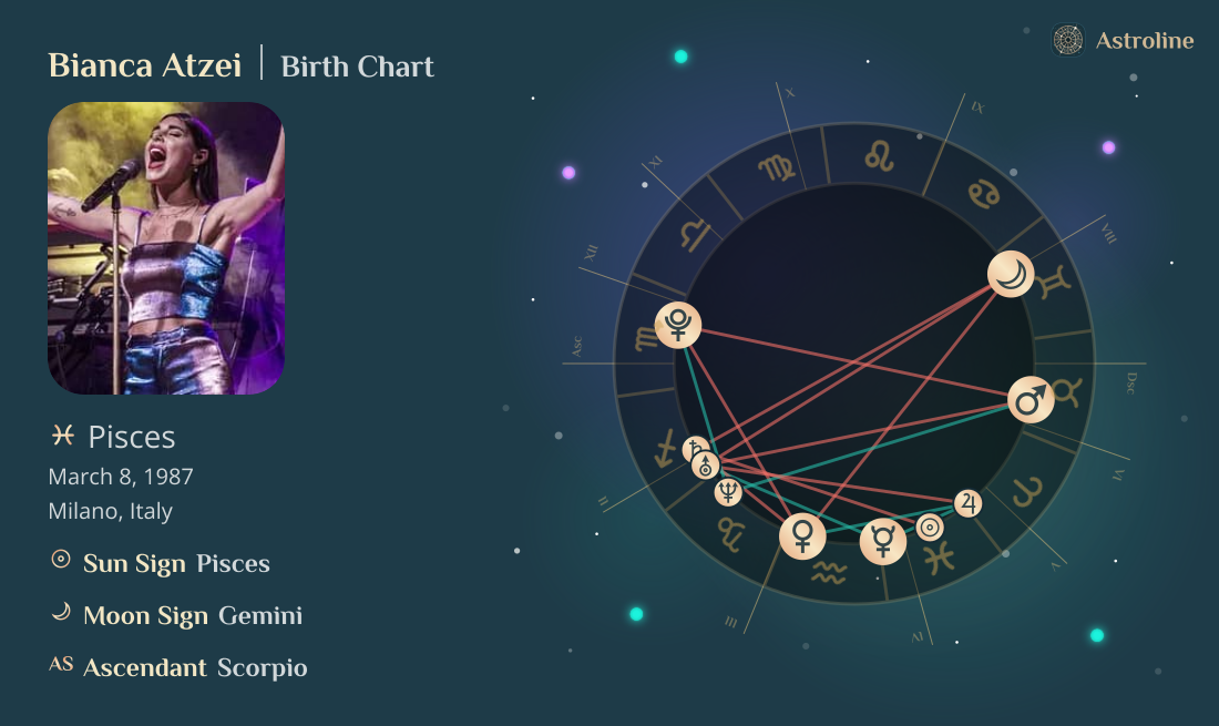 Bianca Atzei Birth Charts & Zodiac Sign: Sun, Moon & Rising Signs