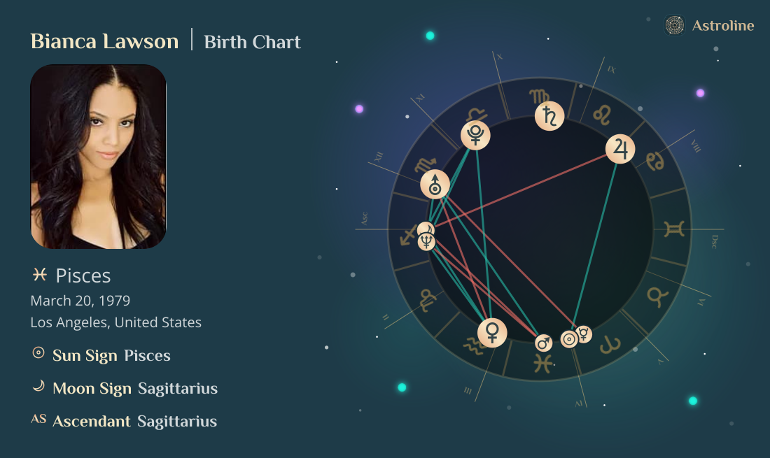 Bianca Lawson Birth Charts & Zodiac Sign: Sun, Moon & Rising Signs