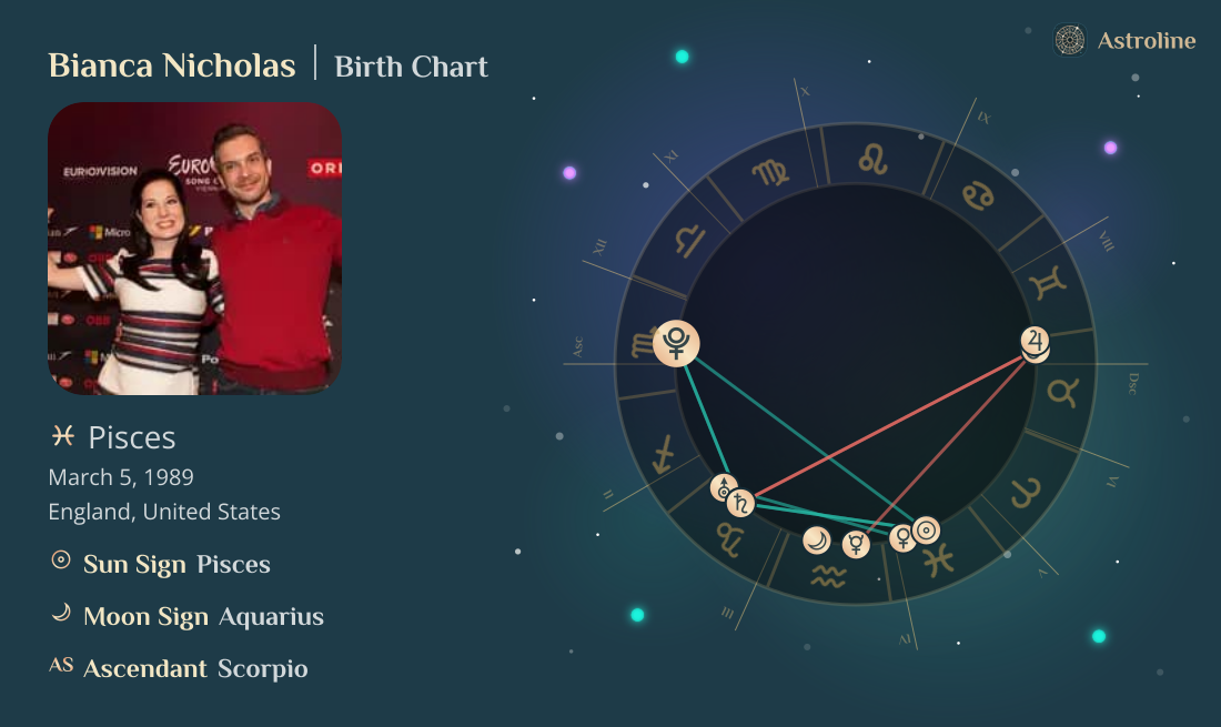Bianca Nicholas Birth Charts & Zodiac Sign: Sun, Moon & Rising Signs
