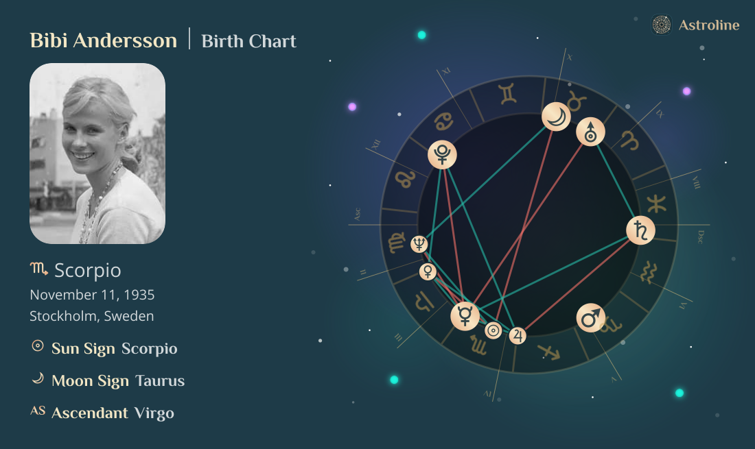 Bibi Andersson Birth Charts & Zodiac Sign: Sun, Moon & Rising Signs