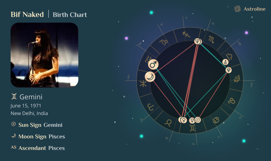 Bif Naked Birth Charts & Zodiac Sign: Sun, Moon & Rising Signs