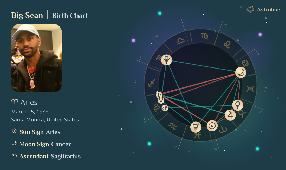 Big Sean Birth Charts & Zodiac Sign: Sun, Moon & Rising Signs