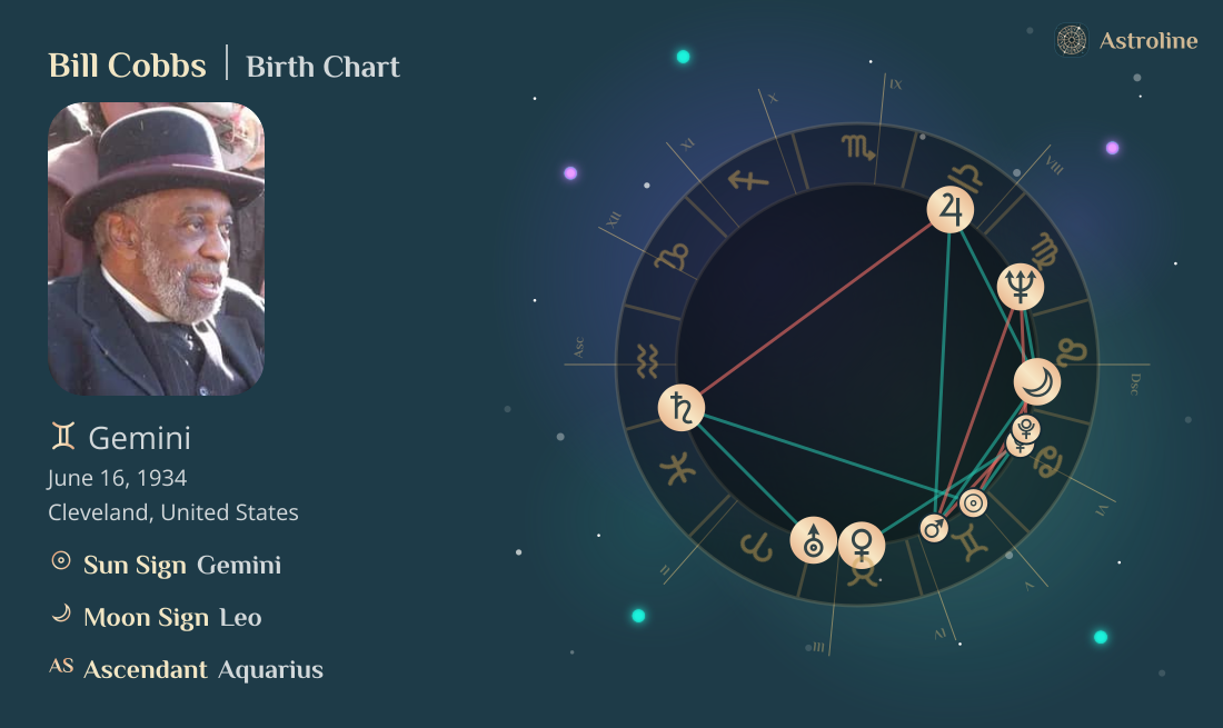 Bill Cobbs Birth Charts & Zodiac Sign: Sun, Moon & Rising Signs