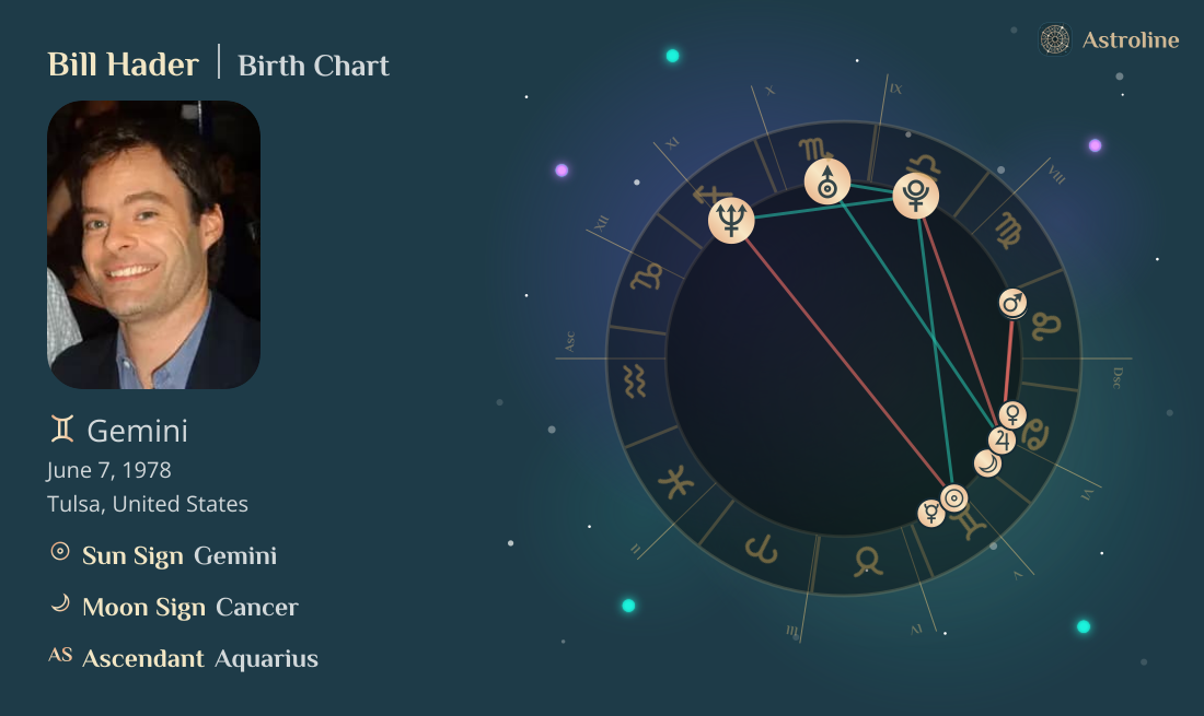 Bill Hader Birth Charts & Zodiac Sign: Sun, Moon & Rising Signs
