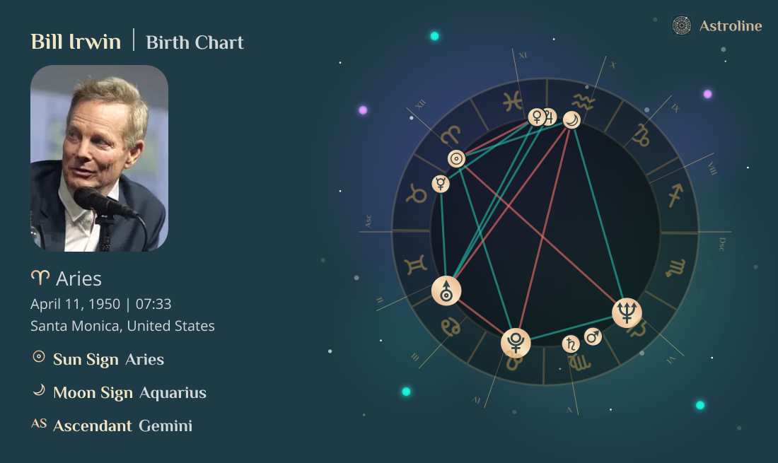 Bill Irwin Zodiac Sign & Birth Chart
