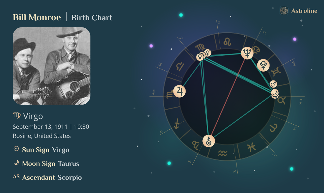 Bill Monroe Birth Charts & Zodiac Sign: Sun, Moon & Rising Signs