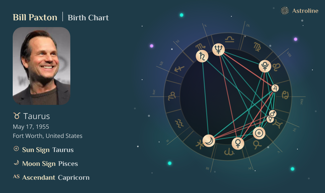 Bill Paxton Birth Charts & Zodiac Sign: Sun, Moon & Rising Signs