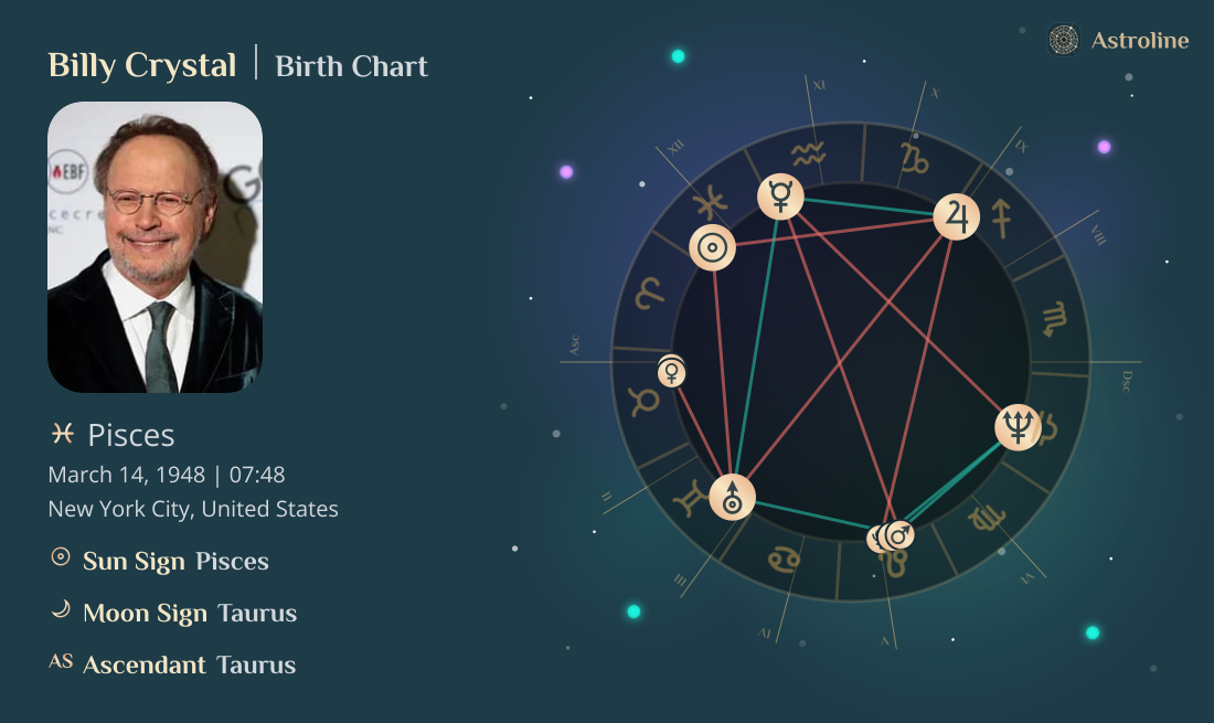 Billy Crystal Birth Charts & Zodiac Sign: Sun, Moon & Rising Signs