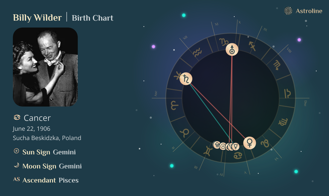 Billy Wilder Birth Charts & Zodiac Sign: Sun, Moon & Rising Signs
