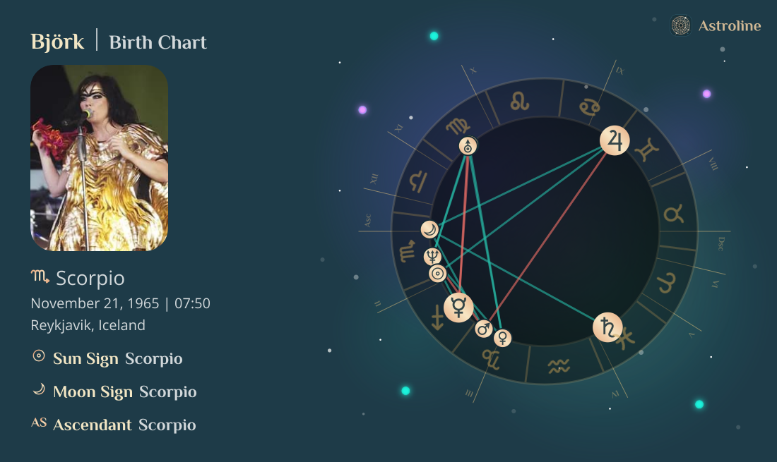 Björk Birth Charts & Zodiac Sign: Sun, Moon & Rising Signs