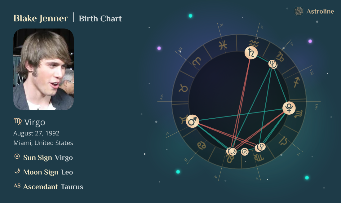 Blake Jenner Birth Charts & Zodiac Sign: Sun, Moon & Rising Signs