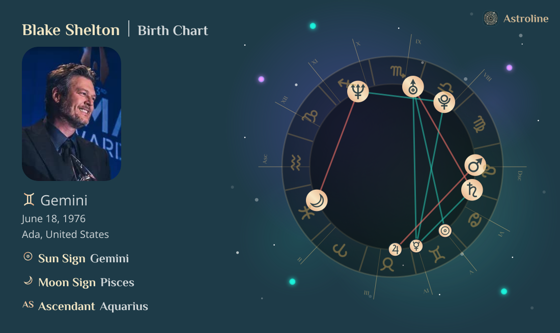 Blake Shelton Birth Charts & Zodiac Sign: Sun, Moon & Rising Signs