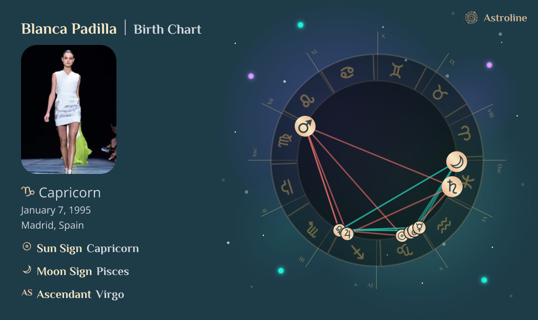 Blanca Padilla Birth Charts & Zodiac Sign: Sun, Moon & Rising Signs