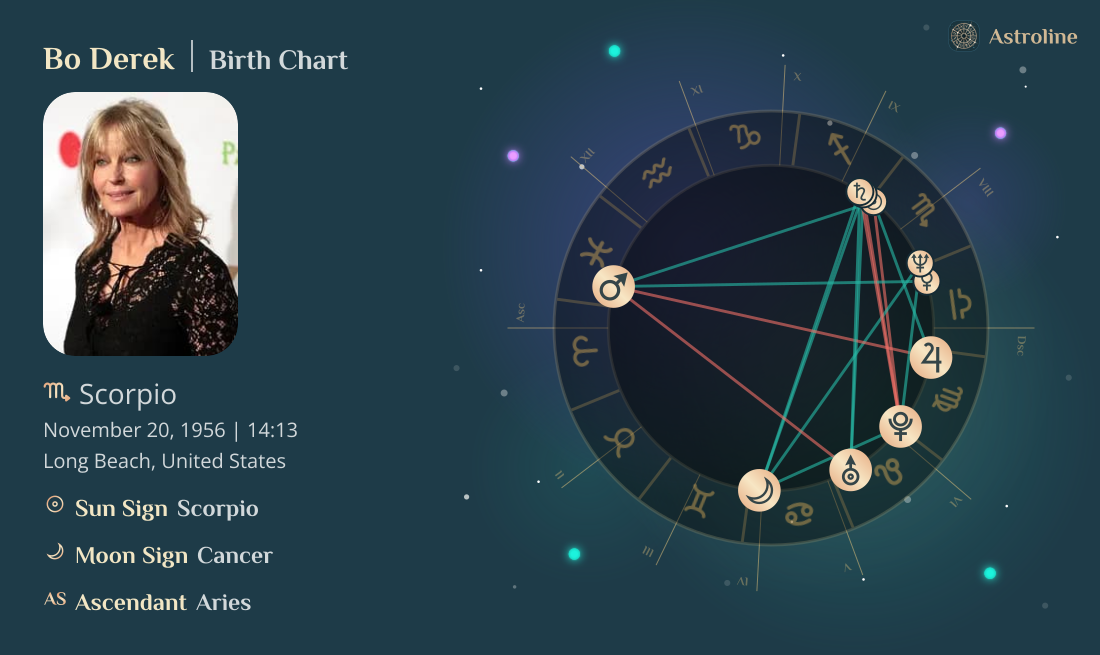 Bo Derek Birth Charts & Zodiac Sign: Sun, Moon & Rising Signs