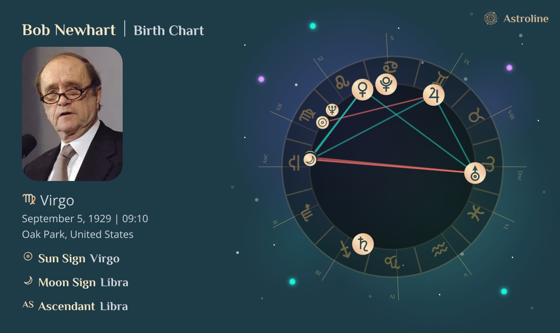 Bob Newhart Birth Charts & Zodiac Sign: Sun, Moon & Rising Signs