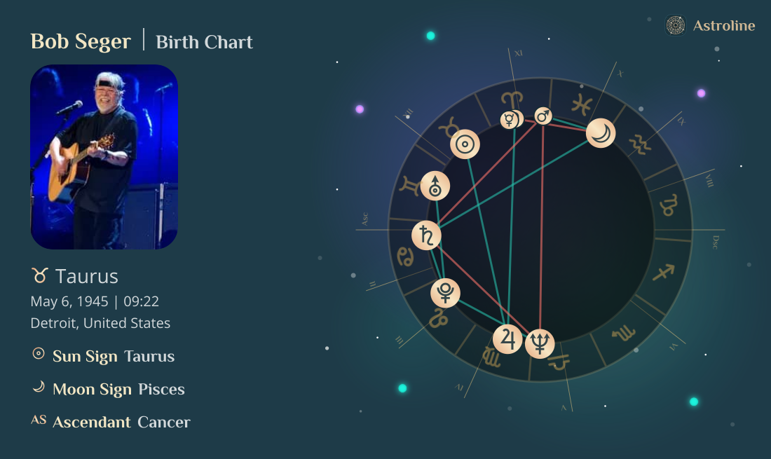Bob Seger Birth Charts & Zodiac Sign: Sun, Moon & Rising Signs