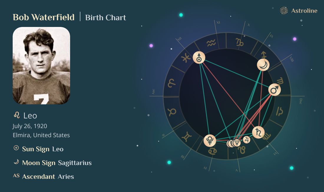 Bob Waterfield Birth Charts & Zodiac Sign: Sun, Moon & Rising Signs