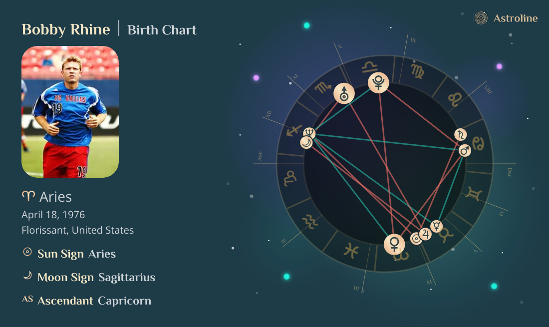 Bobby Rhine Birth Charts & Zodiac Sign: Sun, Moon & Rising Signs