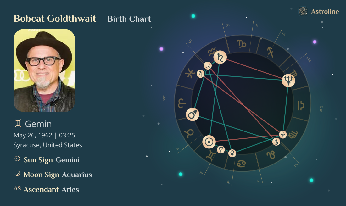 Bobcat Goldthwait Birth Charts & Zodiac Sign: Sun, Moon & Rising Signs