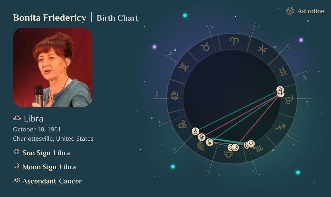 Bonita Friedericy Birth Charts & Zodiac Sign: Sun, Moon & Rising Signs