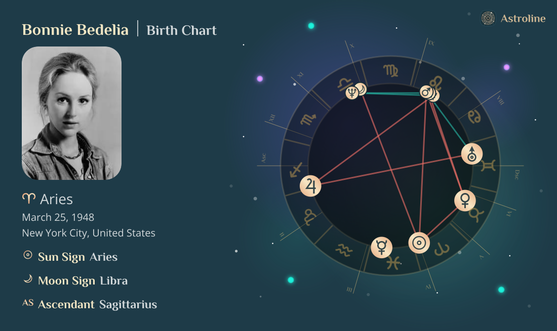 Bonnie Bedelia Birth Charts & Zodiac Sign: Sun, Moon & Rising Signs