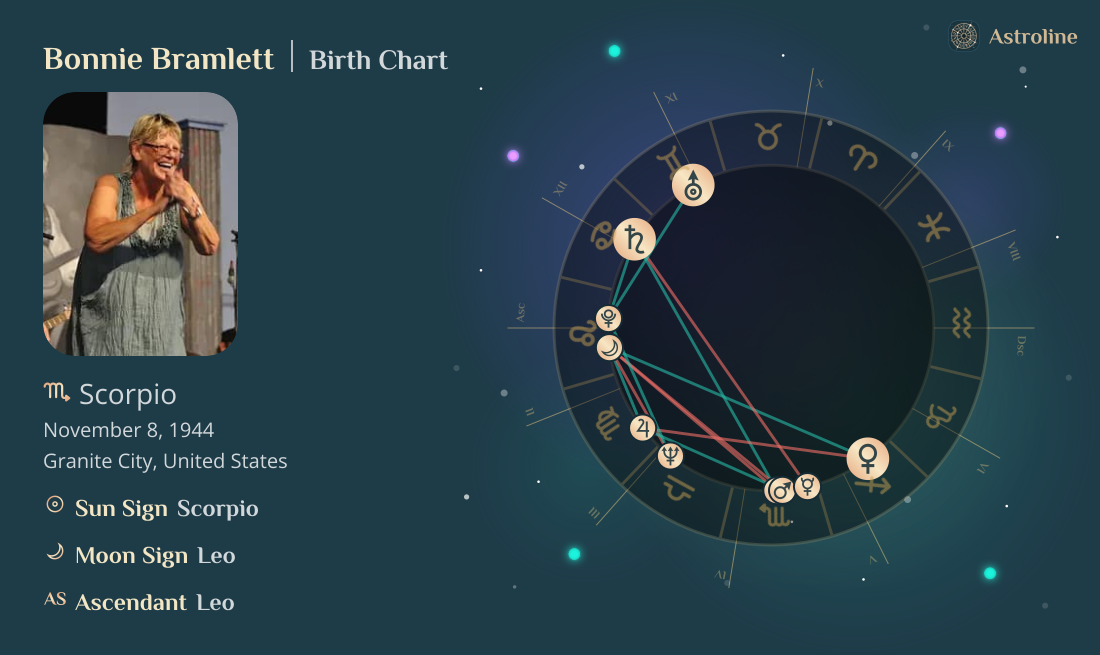 Bonnie Bramlett Zodiac Sign & Birth Chart