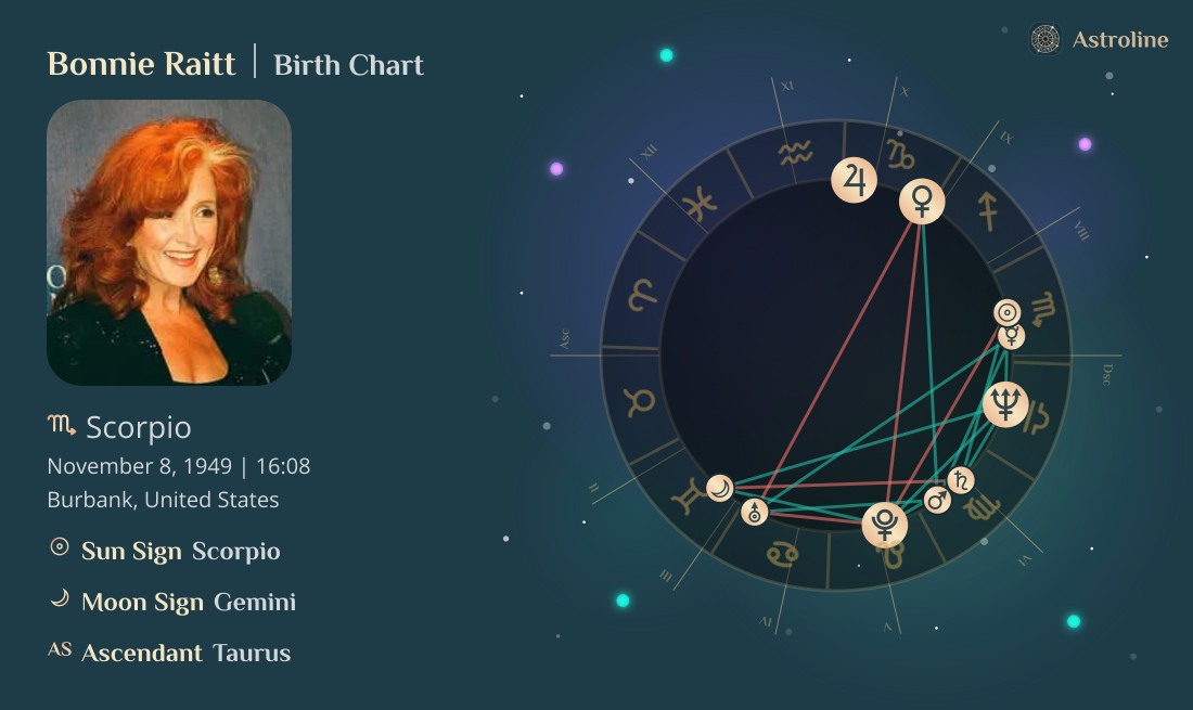 Bonnie Raitt Birth Charts & Zodiac Sign: Sun, Moon & Rising Signs