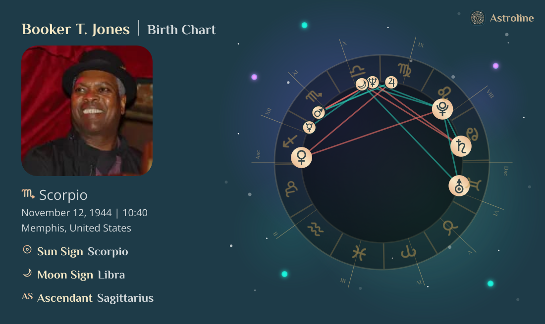 Booker T. Jones Birth Charts & Zodiac Sign: Sun, Moon & Rising Signs