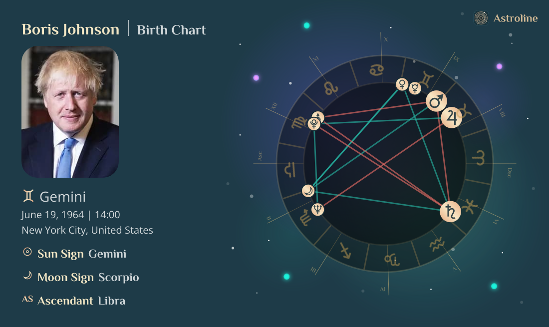Boris Johnson Birth Charts & Zodiac Sign: Sun, Moon & Rising Signs
