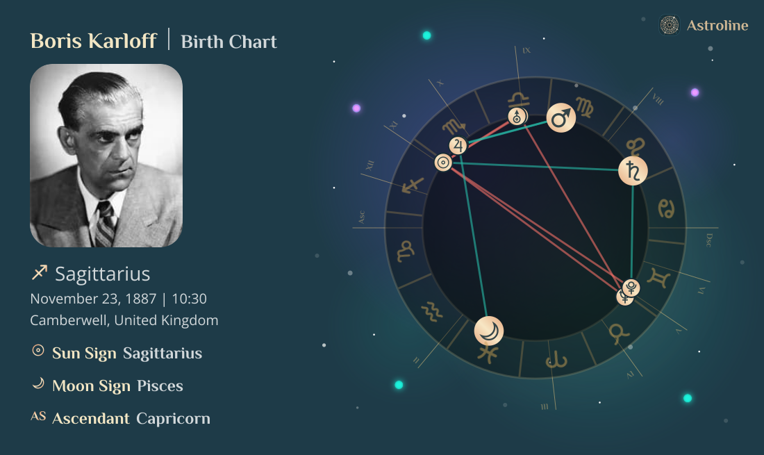 Boris Karloff Birth Charts & Zodiac Sign: Sun, Moon & Rising Signs