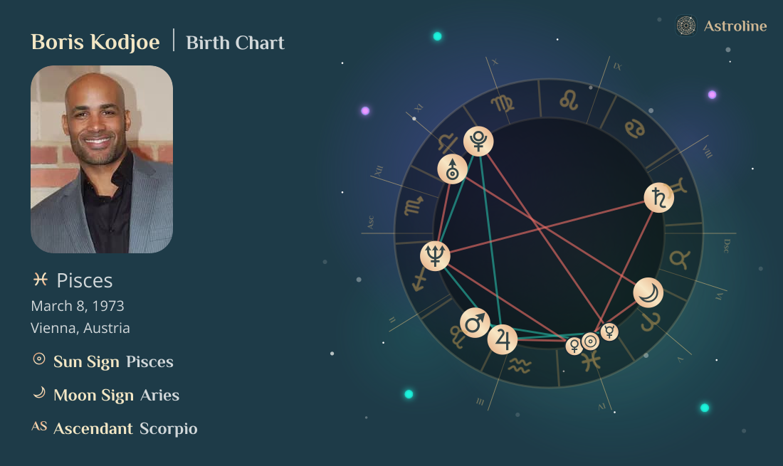 Boris Kodjoe Birth Charts & Zodiac Sign: Sun, Moon & Rising Signs