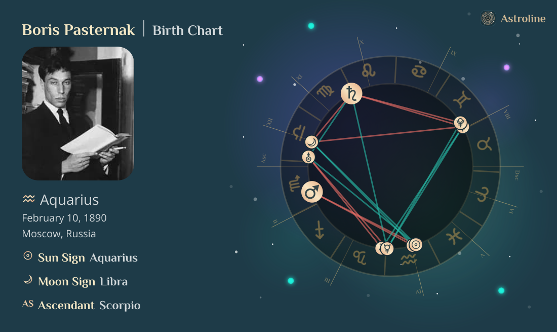 Boris Pasternak Birth Charts & Zodiac Sign: Sun, Moon & Rising Signs