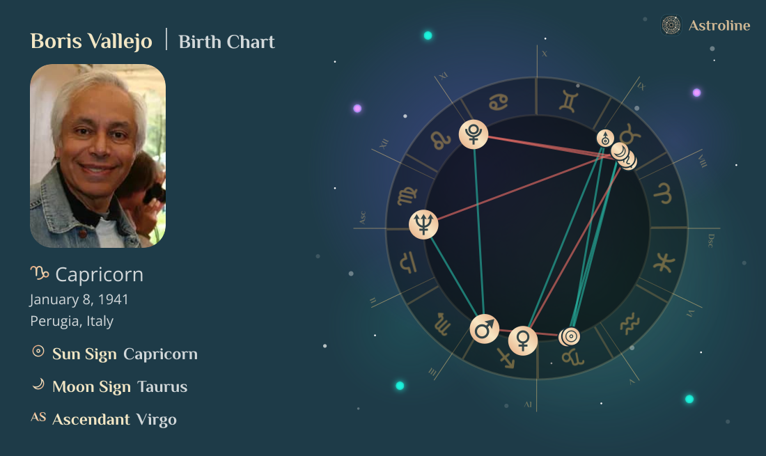 Boris Vallejo Birth Charts & Zodiac Sign: Sun, Moon & Rising Signs