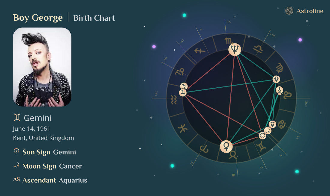 Boy George Birth Charts & Zodiac Sign: Sun, Moon & Rising Signs