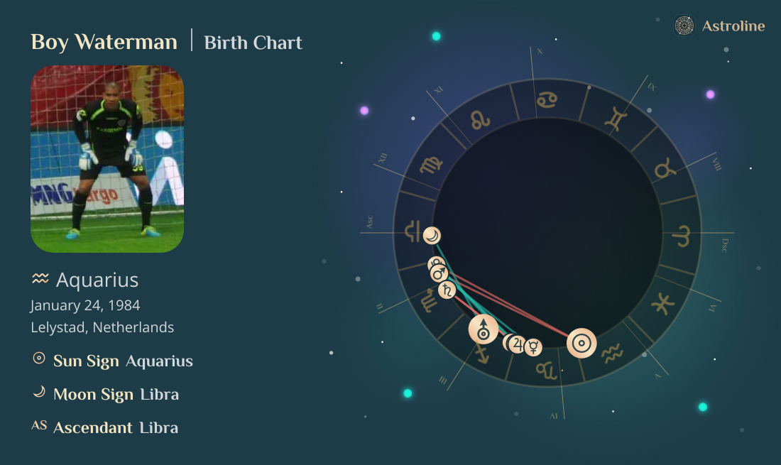 Boy Waterman Birth Charts & Zodiac Sign: Sun, Moon & Rising Signs