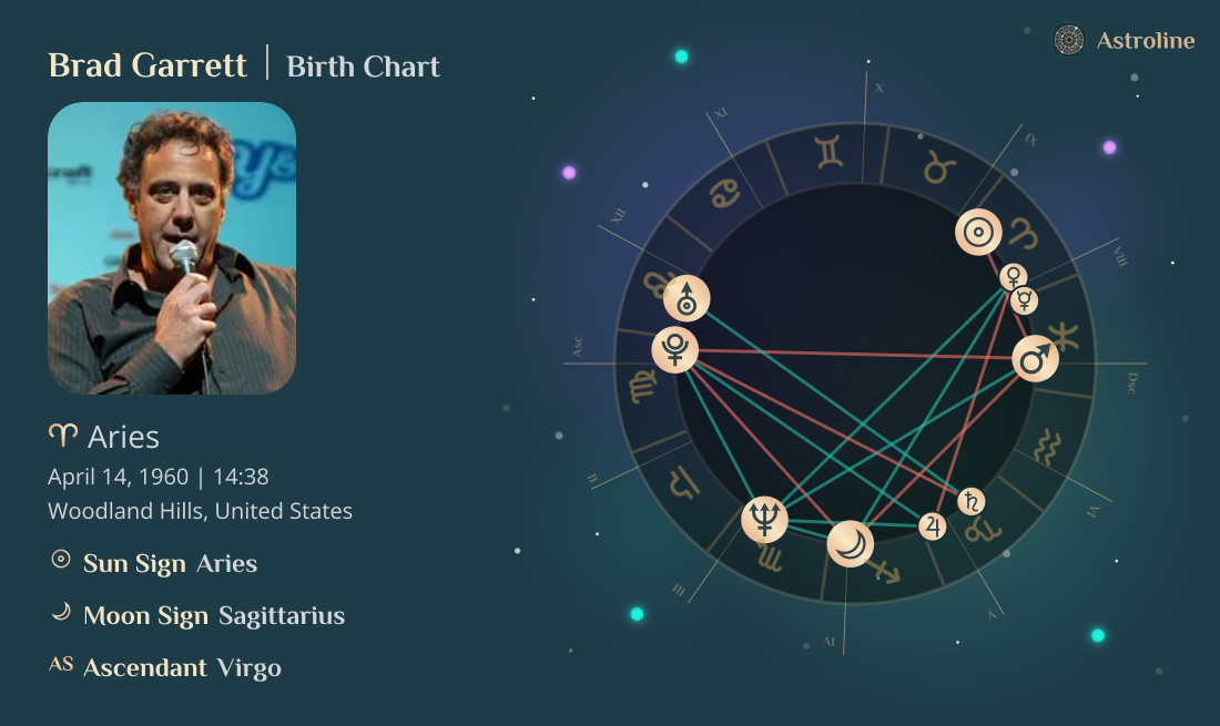 Brad Garrett Birth Charts & Zodiac Sign: Sun, Moon & Rising Signs