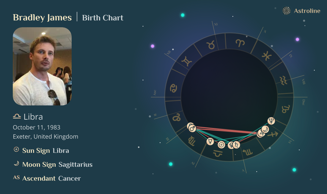 Bradley James Birth Charts & Zodiac Sign: Sun, Moon & Rising Signs
