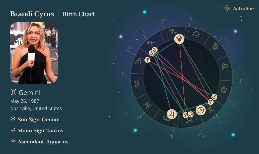 Brandi Cyrus Birth Charts & Zodiac Sign: Sun, Moon & Rising Signs
